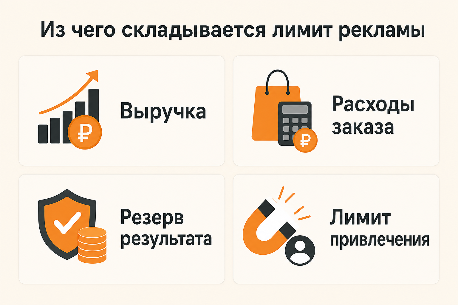 Инфографика: Как рассчитать допустимую стоимость привлечения покупателя