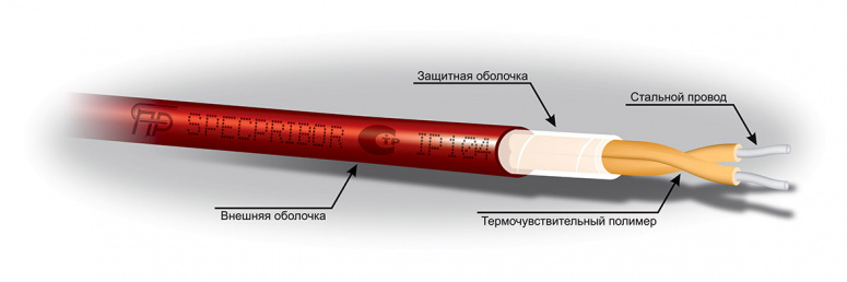 ИП-104 "Гранат-термокабель" GTSW-88 (кратно 5м)