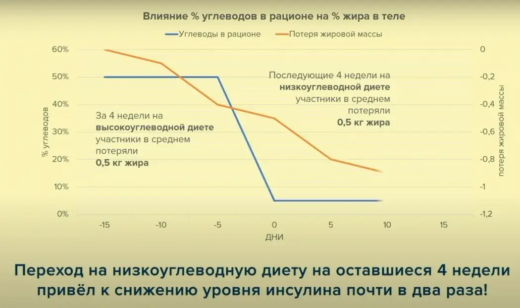 Результаты исследования