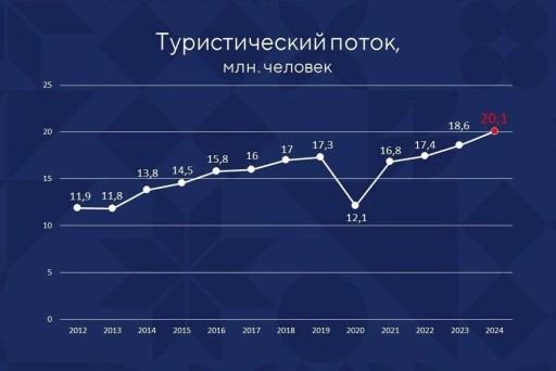 Курортная недвижимость с низким порогом входа