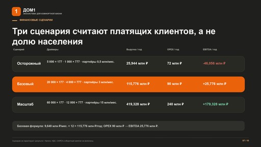 DOM1.RU Театр начинается с вешалки - Бизнес начинается с Имени!