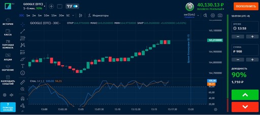 Бинарные опционы