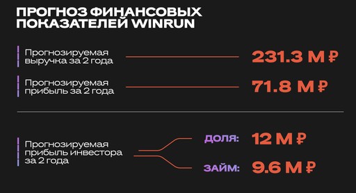 Инвестиции в контрактное производство бренда обуви и продажи
