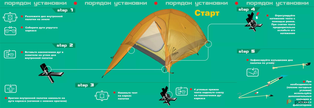 Возьмите Палатка Normal Старт 3 напрокат (Фото 2) в Москве