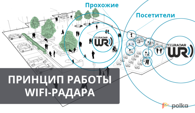 Возьмите WiFi Радар мобильный напрокат (Фото 11) в Москве
