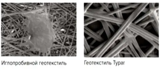 Pore size comparison