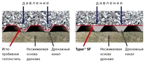 Как я пытался сэкономить на мягкой отмостке, но это обошлось дороже