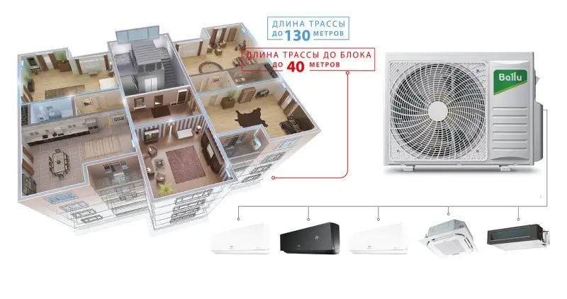  МУЛЬТИ СПЛИТ-СИСТЕМА. СОВРЕМЕННОЕ РЕШЕНИЕ ДЛЯ КОМФОРТНОГО МИКРОКЛИМАТА - фото 7
