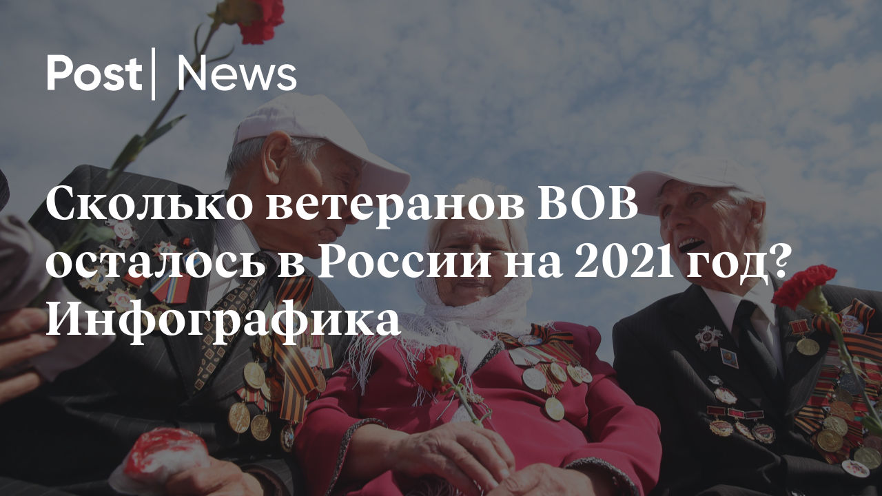 Сколько ветеранов ВОВ осталось в России на 2021 год? Инфографика