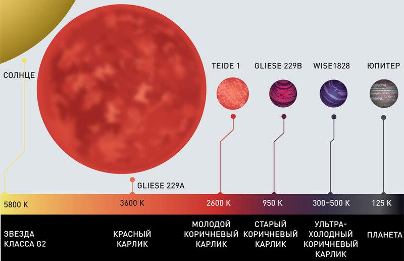 Коричневые карлики картинки