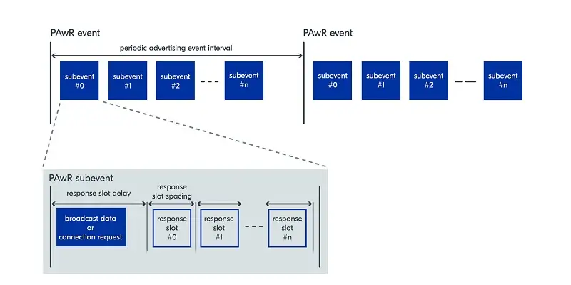 "Bluetooth 5.4: Новые функции, которые изменят ваши устройства!"