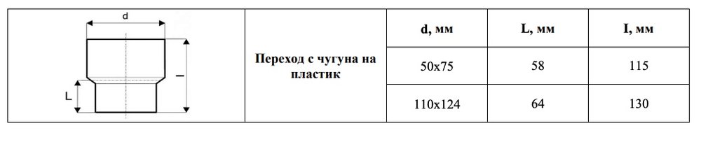 Переход с чугуна на пластик VALFEX 110x124, внутренняя канализация с манжетой 23124110М