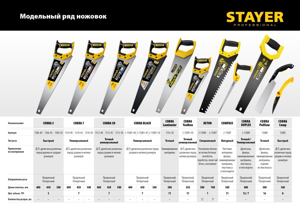 Ножовка по пенобетону Stayer Beton Cut 500 мм, шаг 20 мм, 12 твердосплавных резцов 2-15096