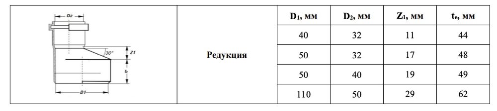 Редукция VALFEX D 50/40 мм, внутренняя канализация 25050040