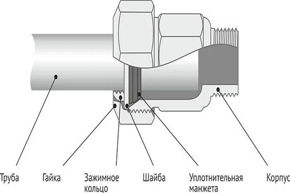 Зажимная муфта ДТРД наружная 1/2', Ду 15, Дн 19,7-21,8 16101