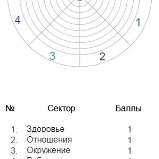 Светлана45, Минск