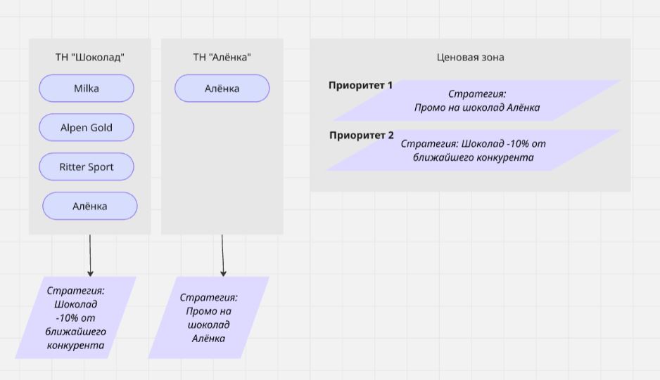 Какие цены попадают в финальный отчет в Pretium