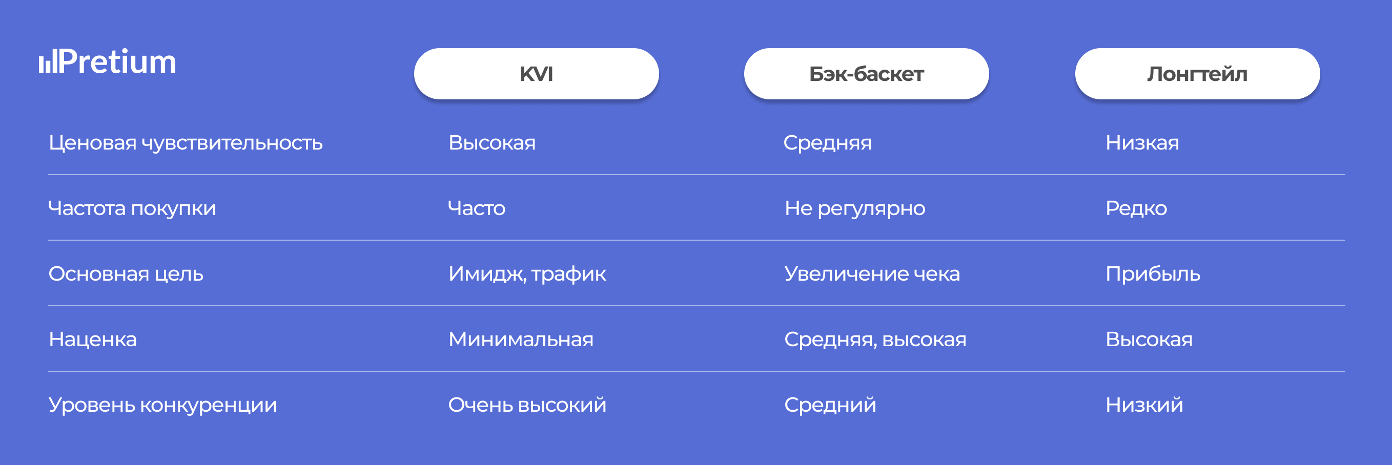 Сравнение стратегий на KVI back basket и лонгтейл товары