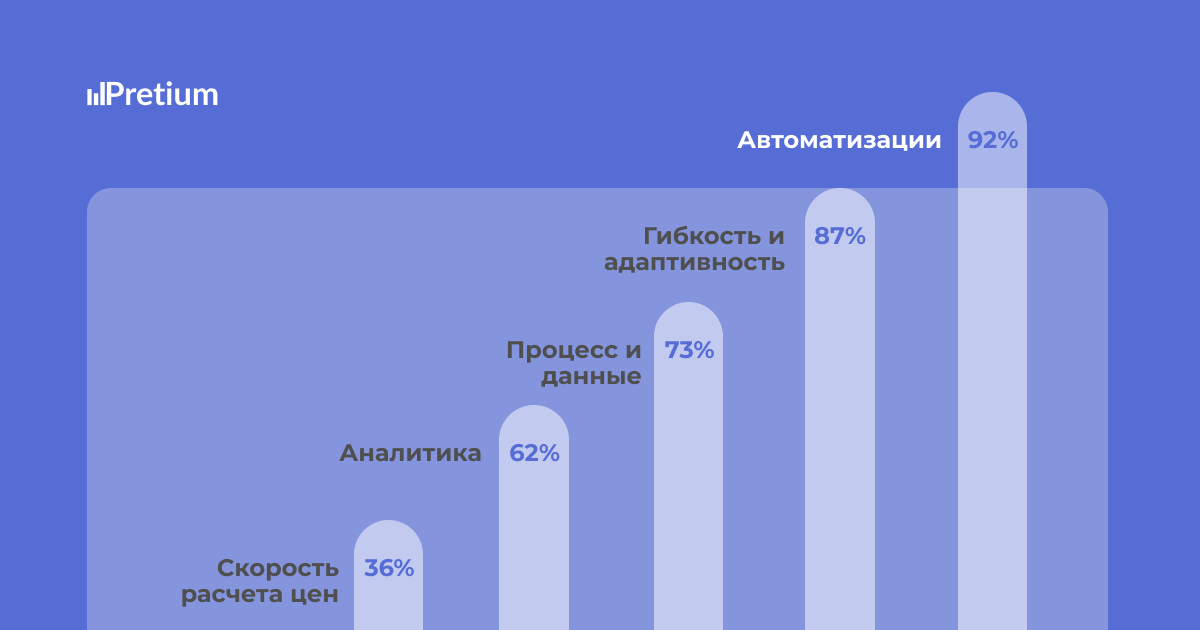 ТОП-5 причин почему компании ищут новые инструменты ценообразования в 2026 году