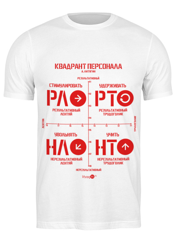 Printio Футболка классическая квадрант персонала ( а. литягин) printio футболка классическая сказ о трёх а литягин