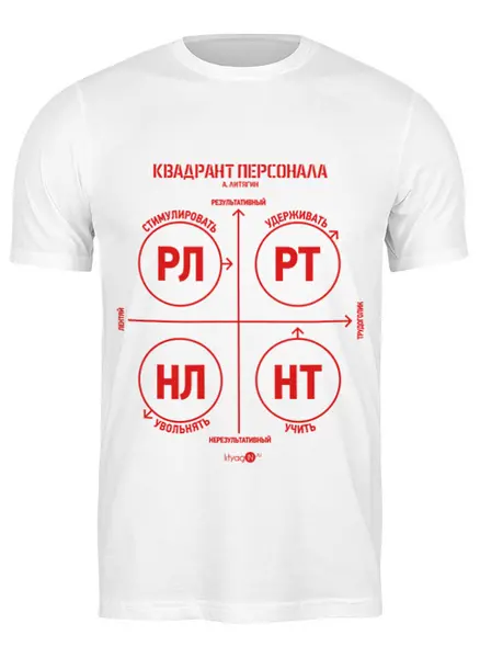 Заказать мужскую футболку в Москве. Футболка классическая  Квадрант Персонала ( А. Литягин) от А.Литягин - готовые дизайны и нанесение принтов.