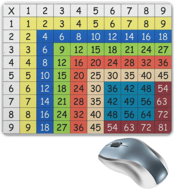 printio коврик для мышки таблица умножения Printio Коврик для мышки Таблица умножения