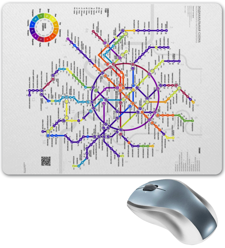 Printio Коврик для мышки Зодиакальная схема