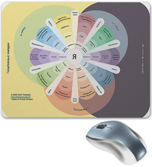 Заказать коврик для мышки в Москве. Коврик для мышки Эмоциональный компас Полушария от Олег Матвеев - готовые дизайны и нанесение принтов.