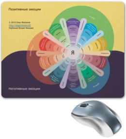 Заказать коврик для мышки в Москве. Коврик для мышки Эмоциональный компас Трансценденция  от Олег Матвеев - готовые дизайны и нанесение принтов.
