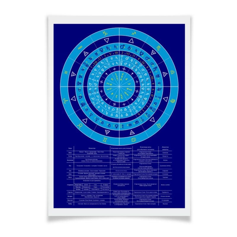Printio Плакат A3(29.7×42) Зодиакальный круг