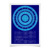 Заказать плакат в Москве. Плакат A3(29.7x42) Зодиакальный круг от tantra-7 - готовые дизайны и нанесение принтов.