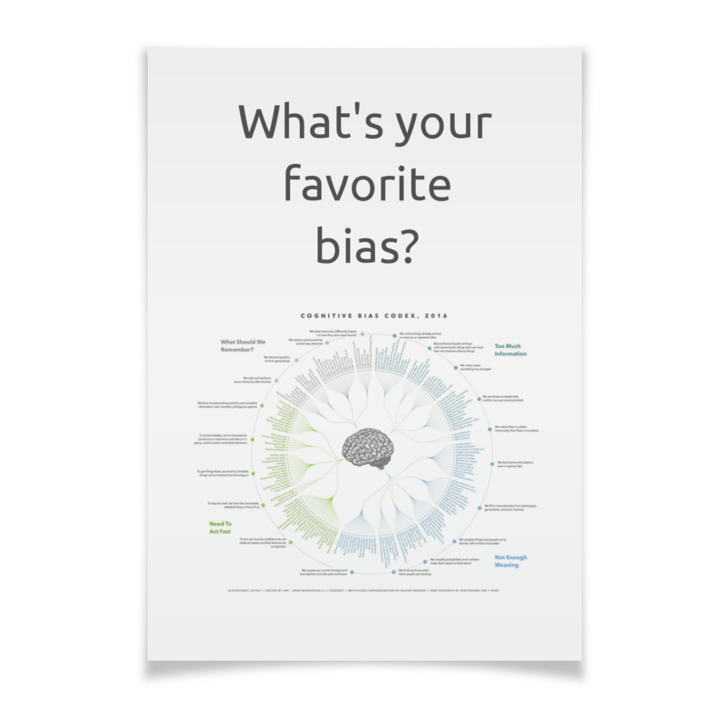 Printio Плакат A2(42×59) Cognitive bias codex, 2016