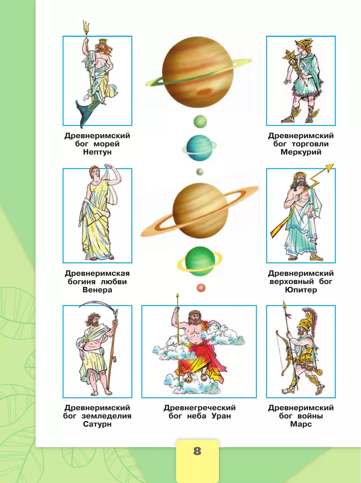 Соотнесите изображения с названиями. Планеты солнечной системы 4 класс окружающий мир Плешаков. Название планет и богов. Названия планет в честь богов. Боги планет солнечной системы.