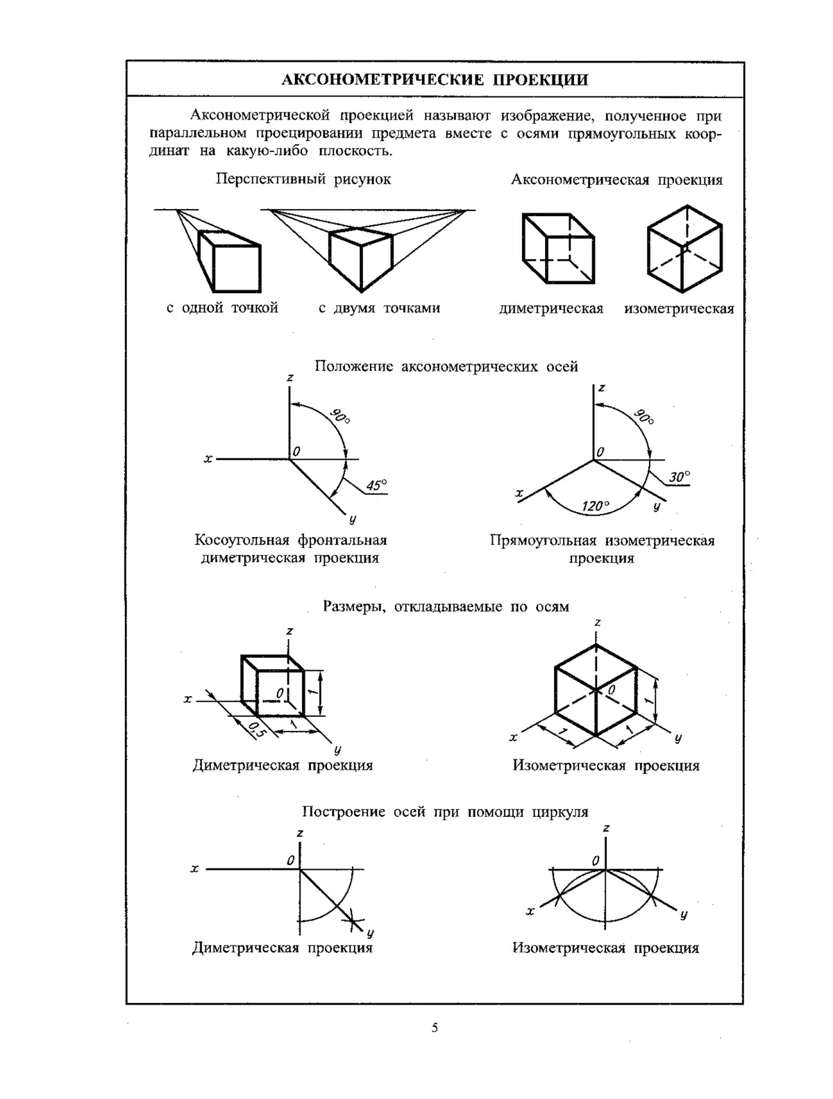 Оси аксонометрической проекции. Черчение аксонометрические проекции. Черчение таблица 2 аксонометрические проекции. Построение аксонометрических проекций плоских фигур таблица 4. Черчение 9 класс аксонометрические проекции Куба.