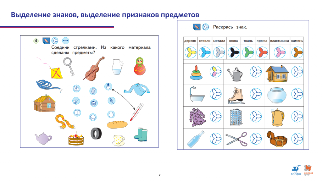 Внеурочная деятельность по новым ФГОС: планирование и проведение