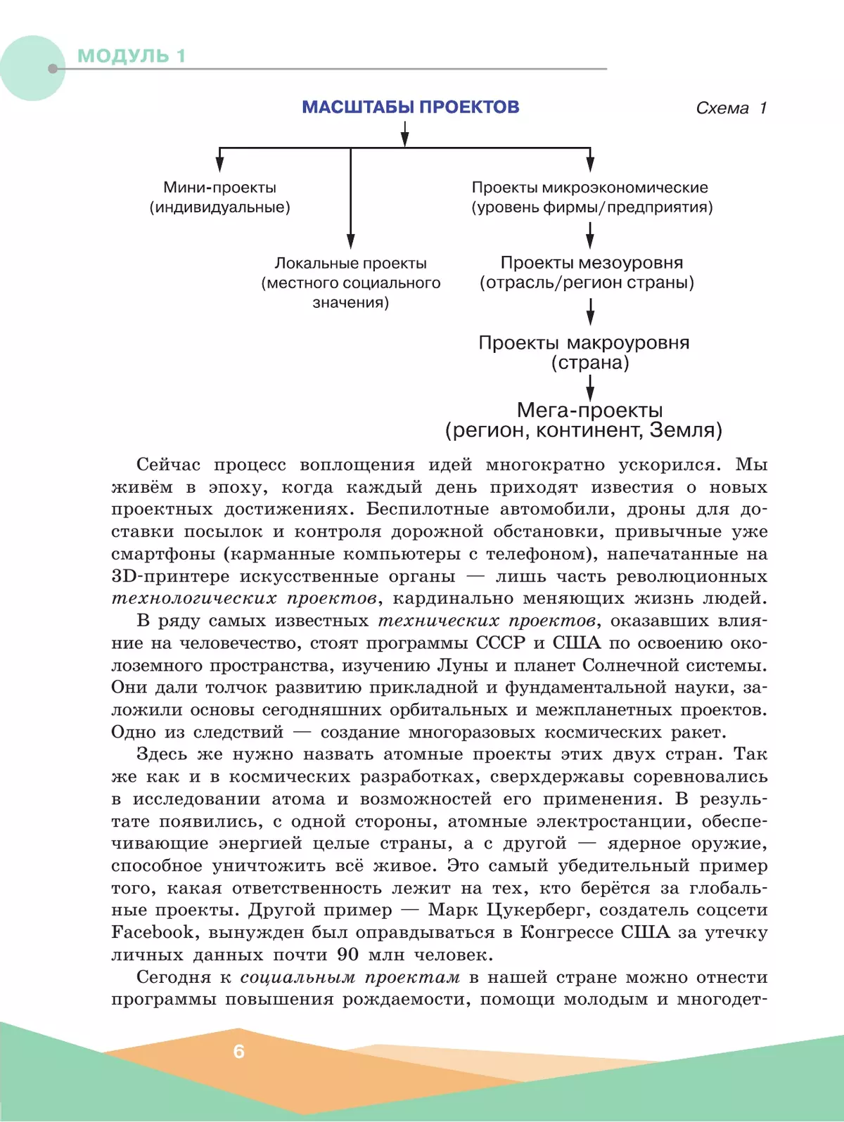 Индивидуальный проект. 10-11 классы. 5