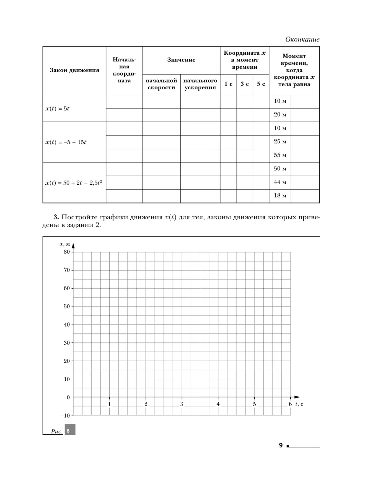 Грачев, Погожев. Физика. 9 класс. Рабочая тетрадь. В 3 ч. Часть 1 ...