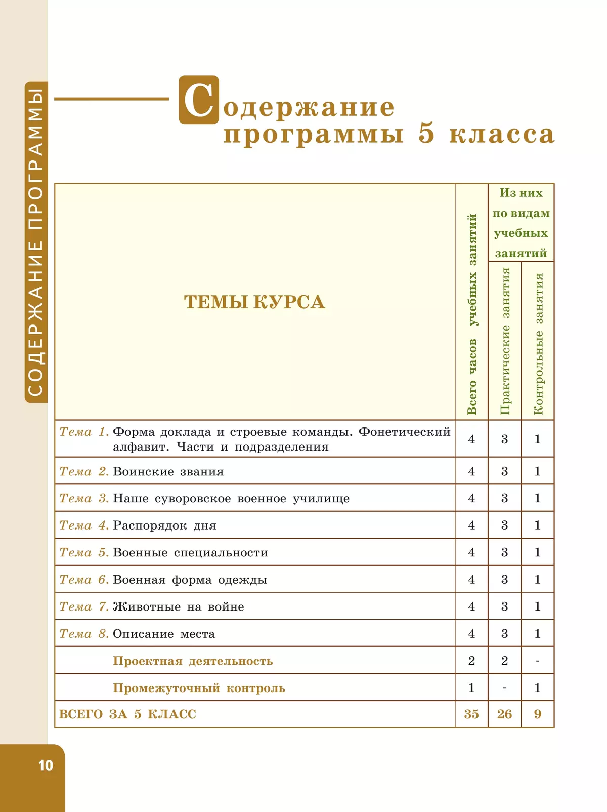 Английский язык. Первые шаги в военной карьере. 5 класс 8