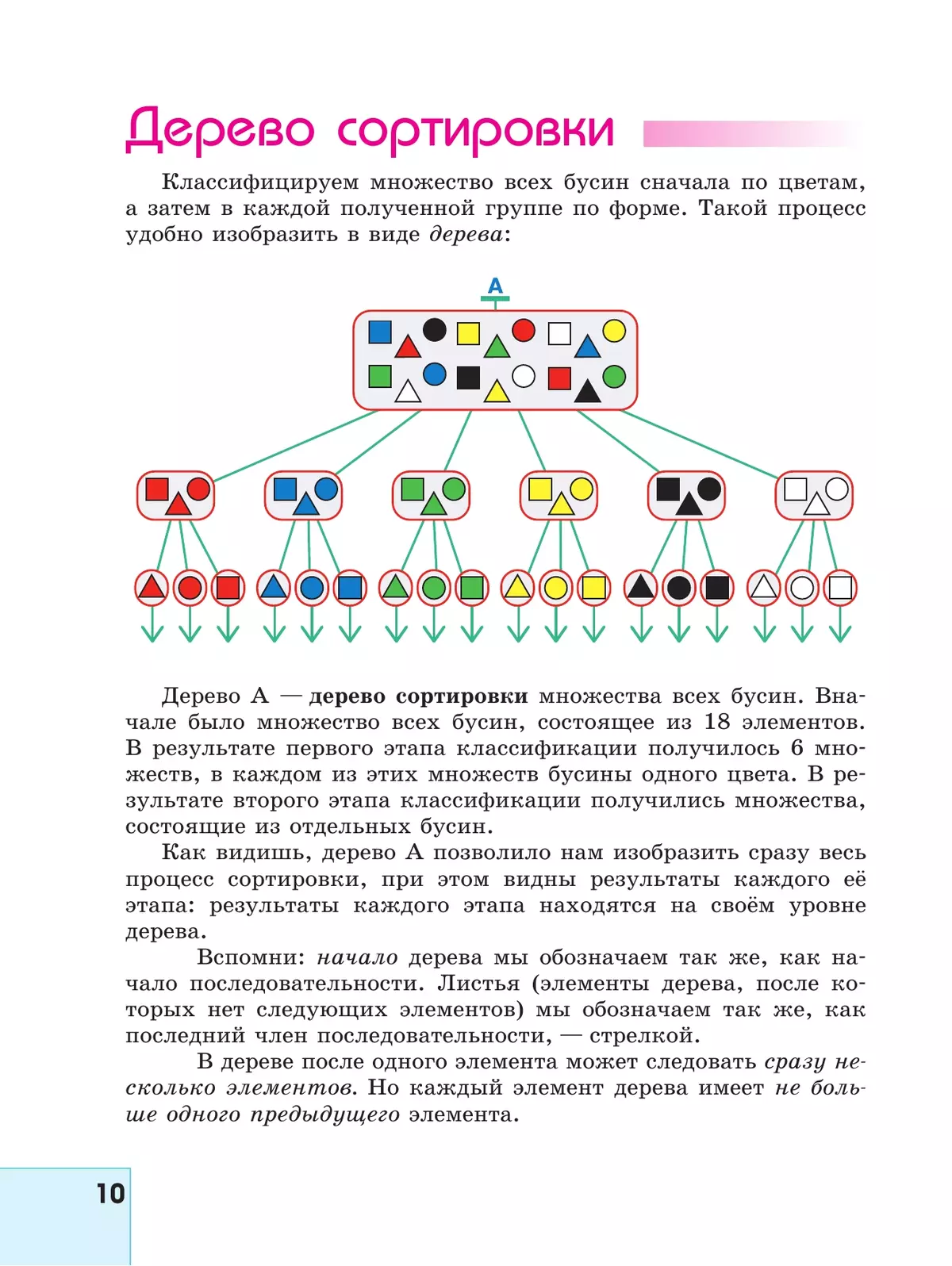 Информатика. 6 класс. Учебник 3