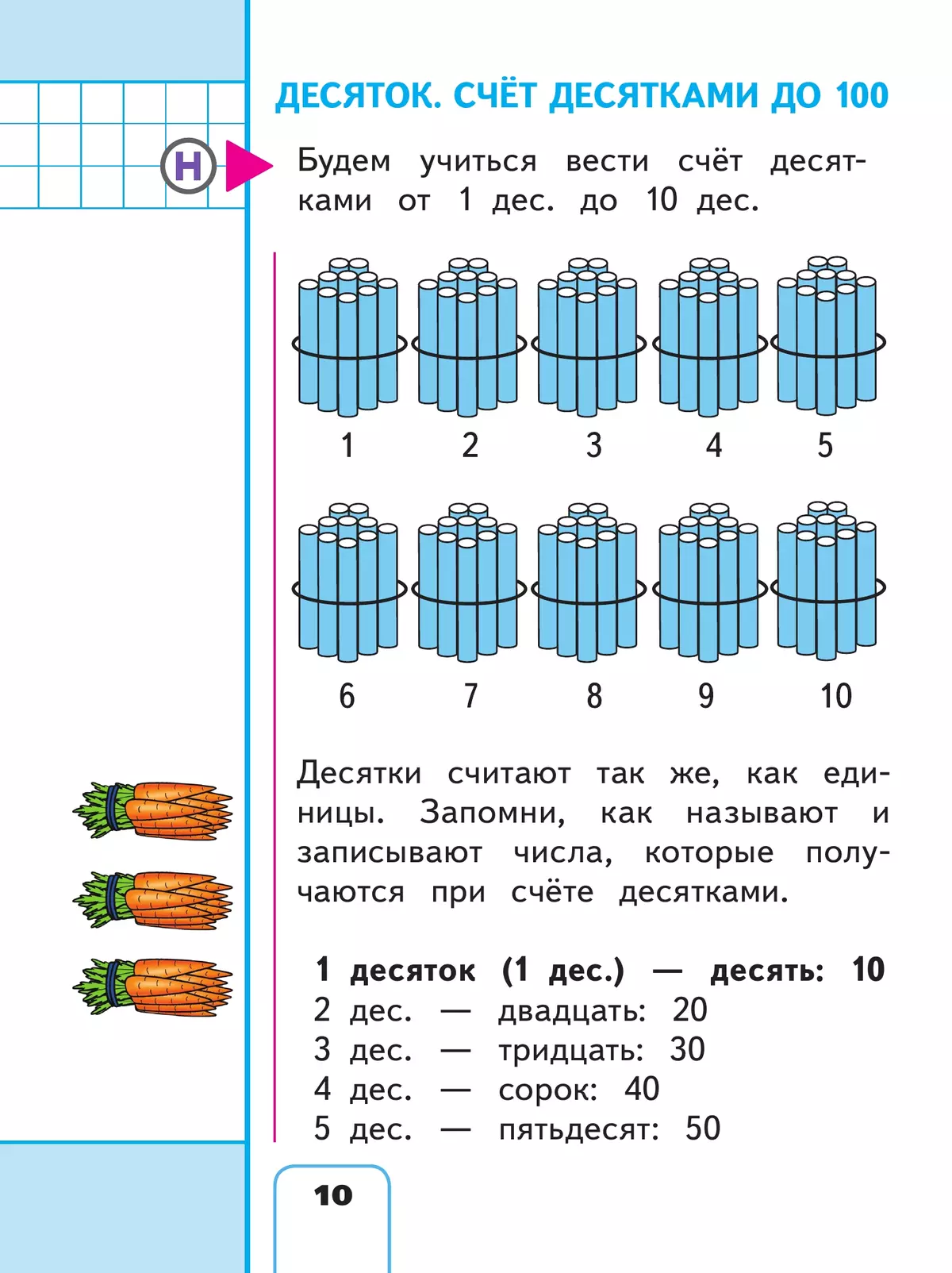 Десяток счет десятками 1 класс конспект урока