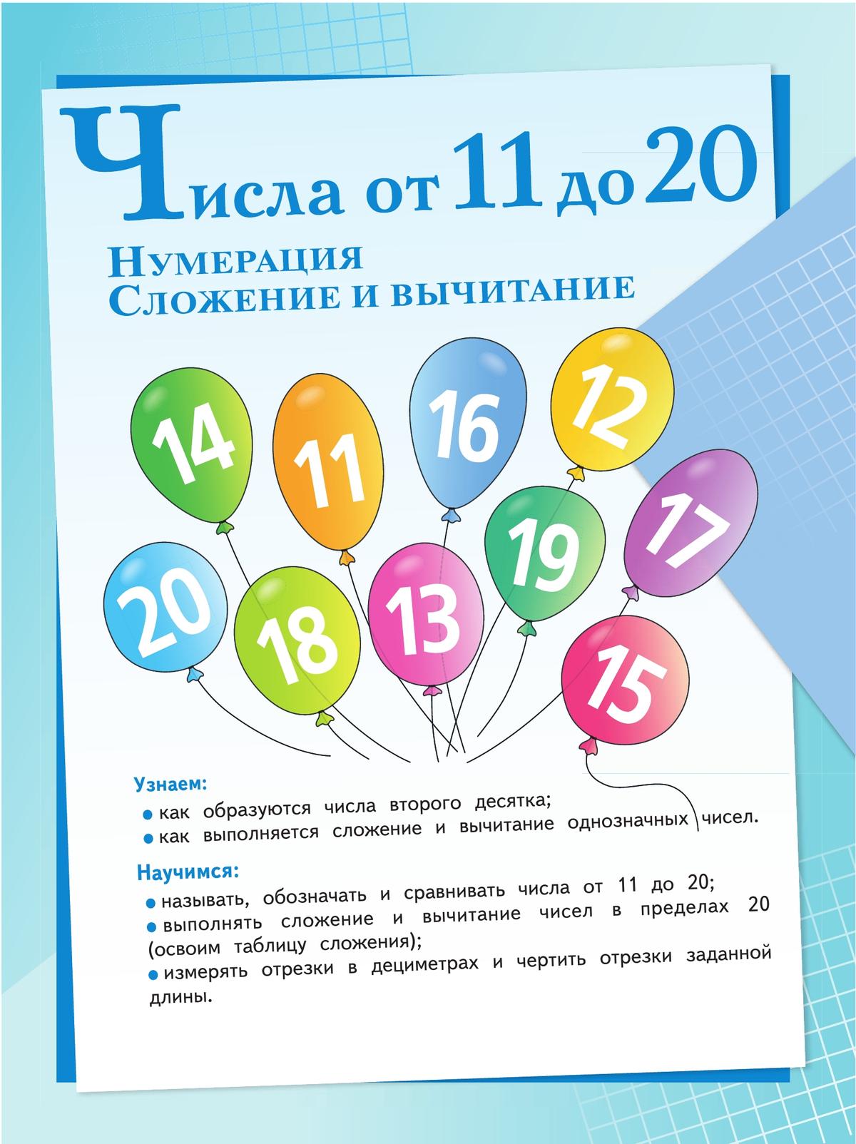 Число 20 1 класс. Числа от 11 до 20. Нумерация чисел первого десятка. Нумерация чисел от 1 до 20. Математика 1 класс числа от 1 до 20.