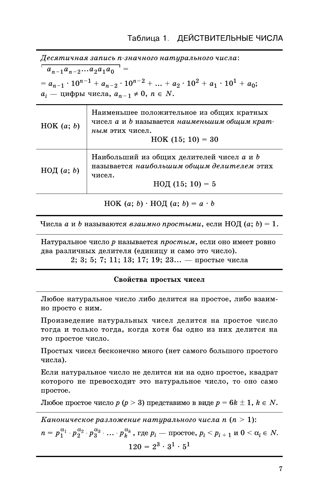 Алгебра в таблицах. 7-11 классы. Справочное пособие (Звавич) 11