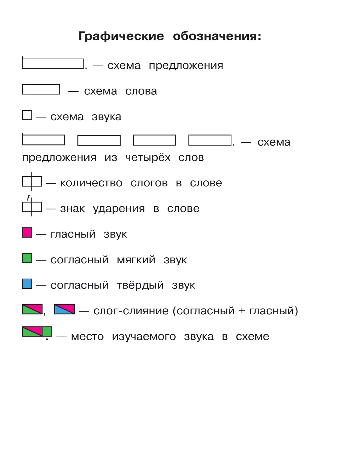 Звуковые схемы слов 1 класс