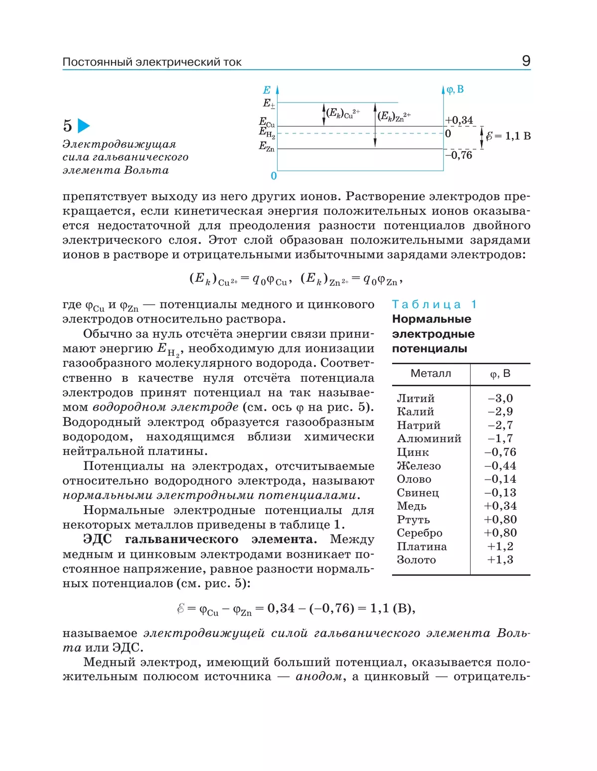 Физика. 11 класс. Учебник. Углублённый уровень 8