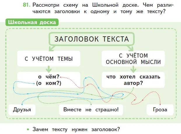 Учебник, 2 класс, часть 1, с. 60