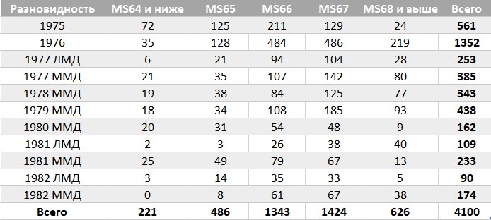 Инвестируем в олимпийские червонцы
