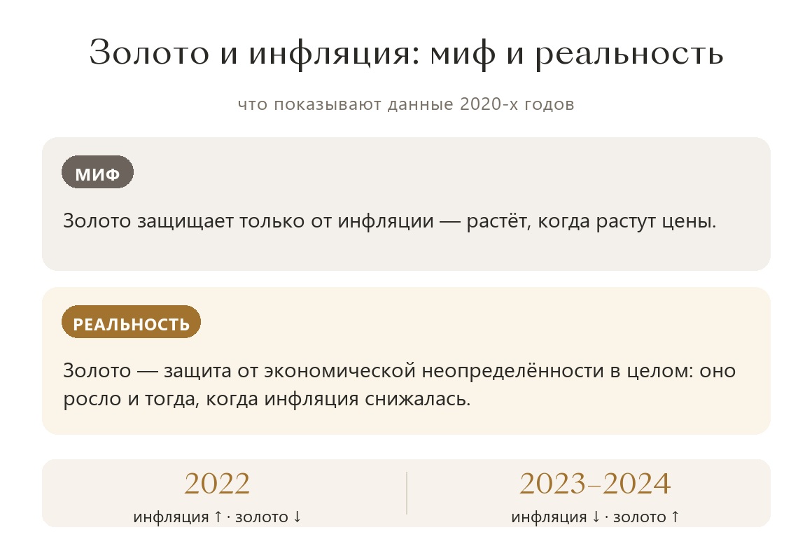Инвестируем в золото. Часть 4