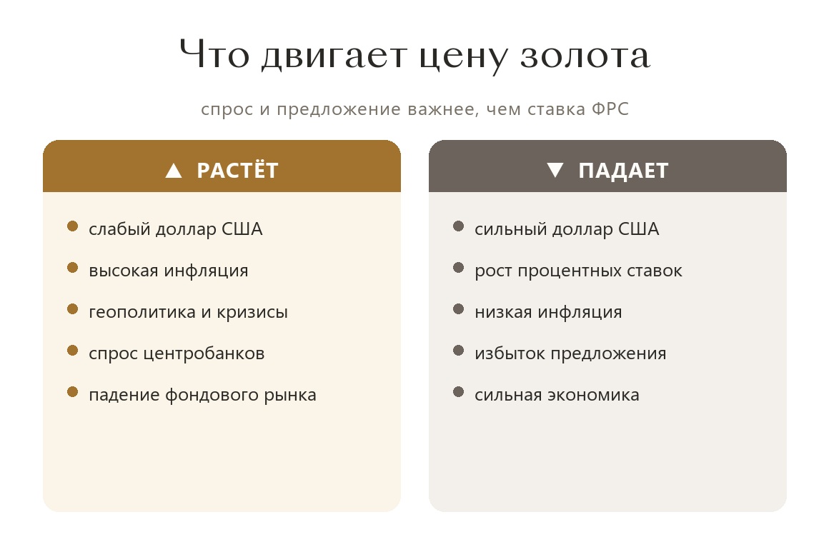 Инвестируем в золото. Часть 6