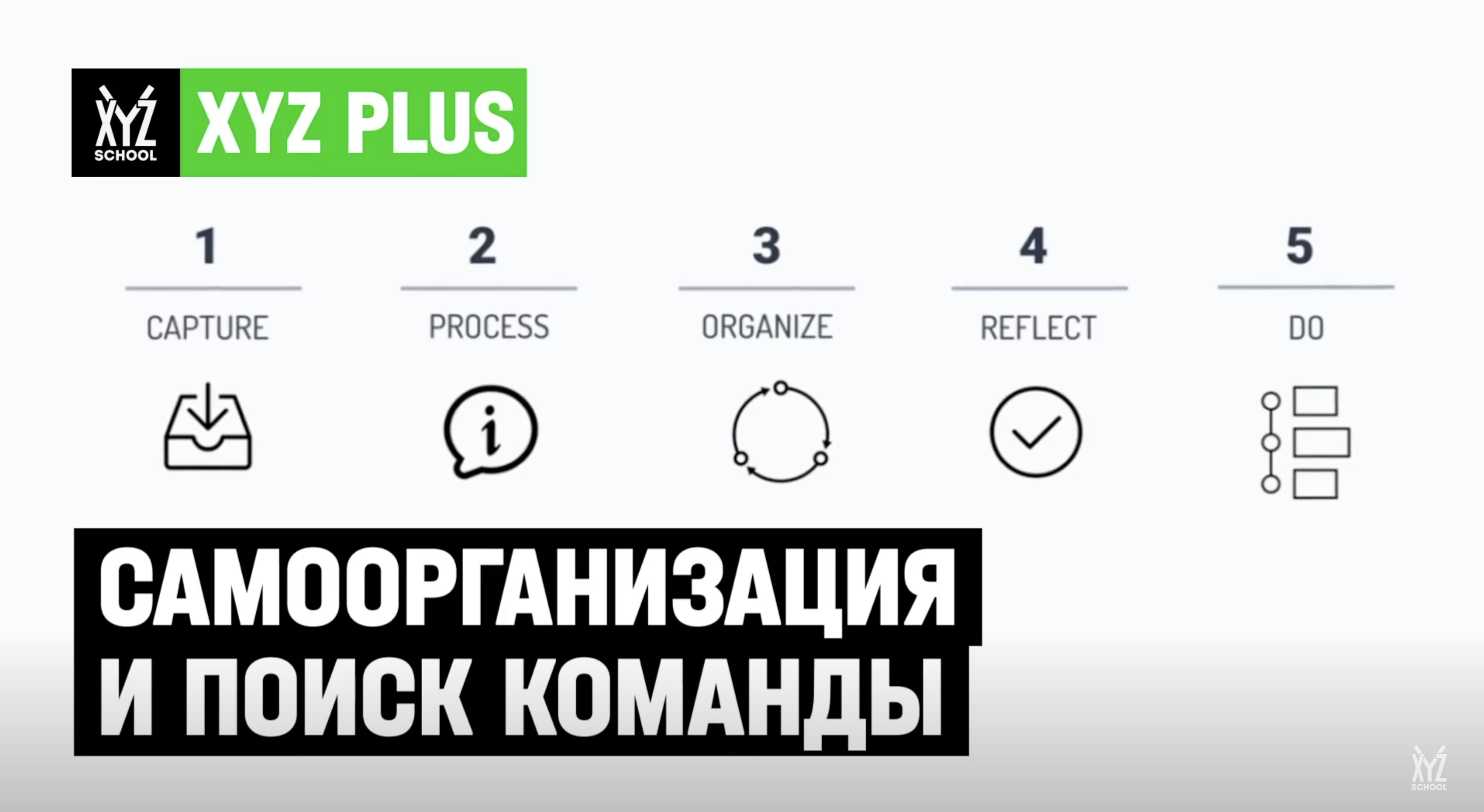 Самоорганизация и поиск команды