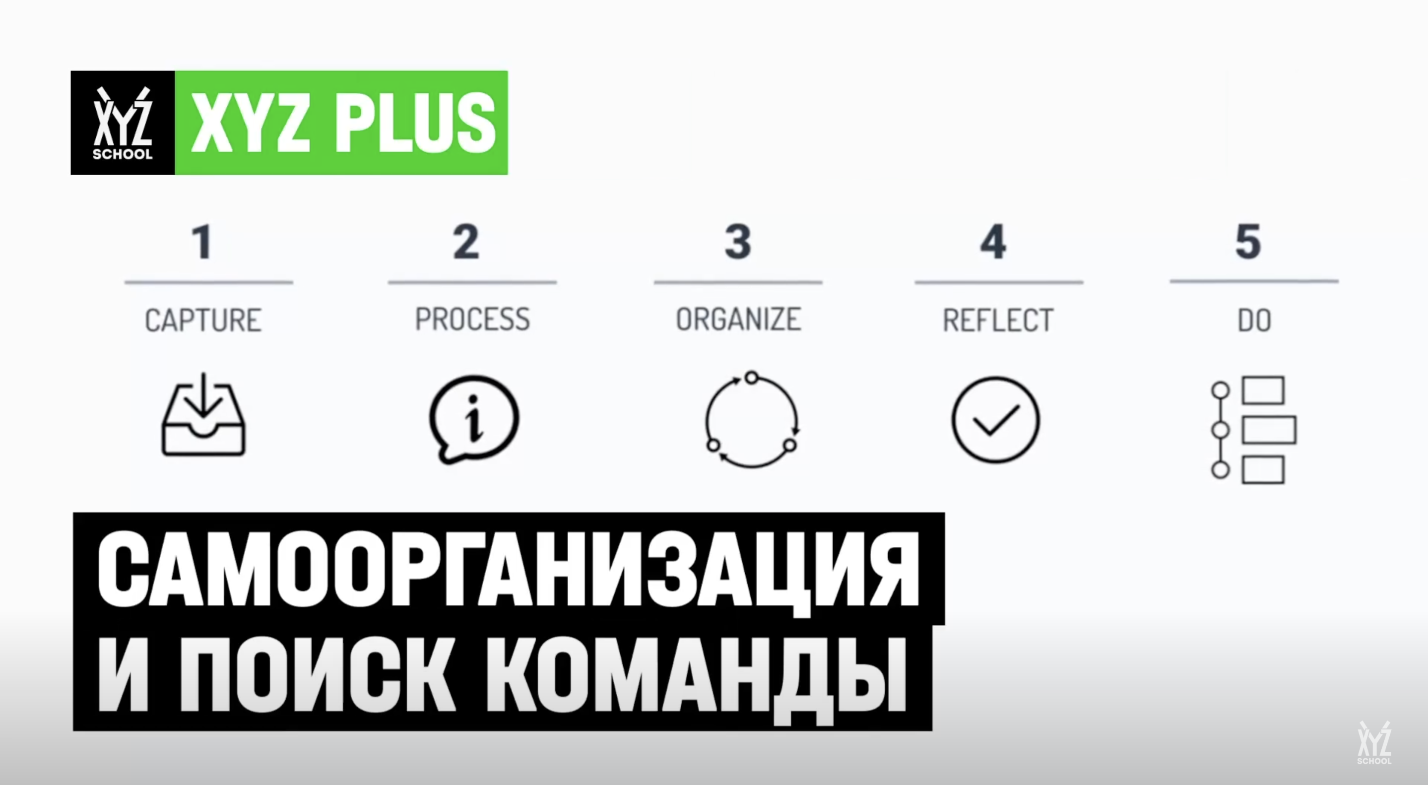 Самоорганизация и поиск команды